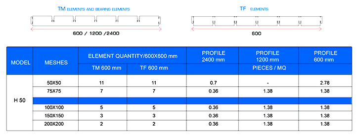 OPEN CELL SYSTEM H50 - Image 4